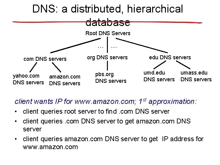 DNS: a distributed, hierarchical database Root DNS Servers … com DNS servers yahoo. com