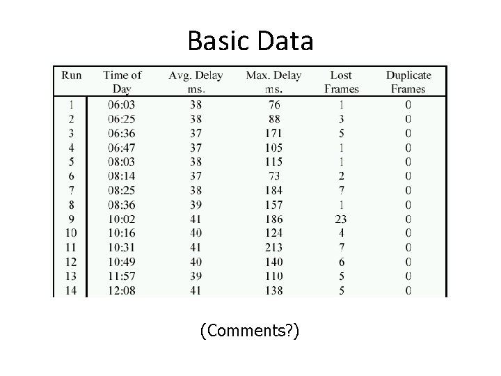 Basic Data (Comments? ) 