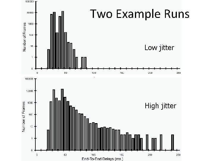 Two Example Runs Low jitter High jitter 