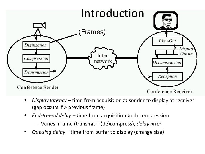 Introduction (Frames) • Display latency – time from acquisition at sender to display at