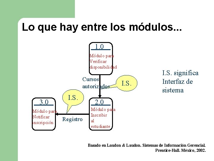 Lo que hay entre los módulos. . . 1. 0 Módulo para Verificar disponibilidad Lo que hay entre los módulos. . . 1. 0 Módulo para Verificar disponibilidad