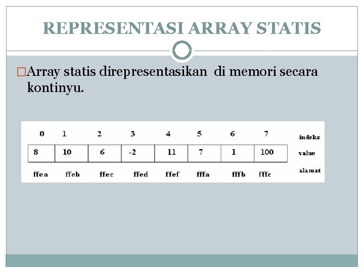 REPRESENTASI ARRAY STATIS �Array statis direpresentasikan di memori secara kontinyu. 