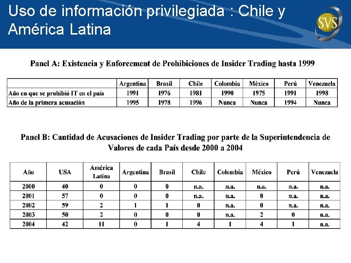 Uso de información privilegiada : Chile y América Latina 