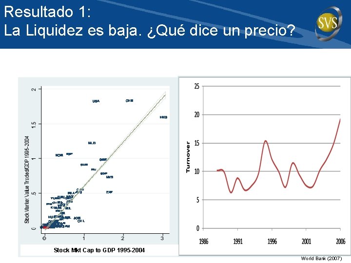 Resultado 1: La Liquidez es baja. ¿Qué dice un precio? Stock Mkt Cap to