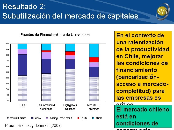 Resultado 2: Subutilización del mercado de capitales Braun, Briones y Johnson (2007) En el