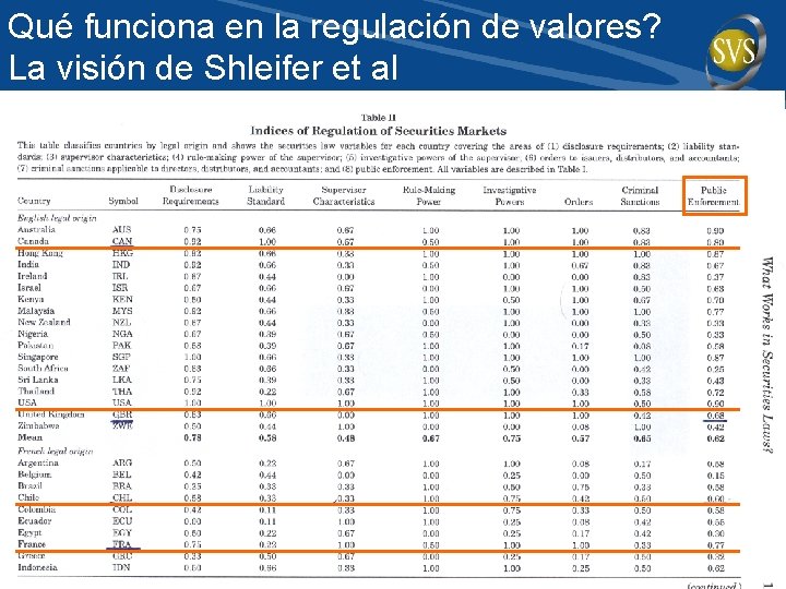 Qué funciona en la regulación de valores? La visión de Shleifer et al 