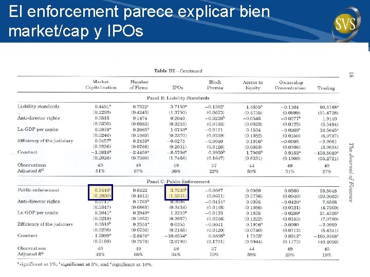 El enforcement parece explicar bien market/cap y IPOs 