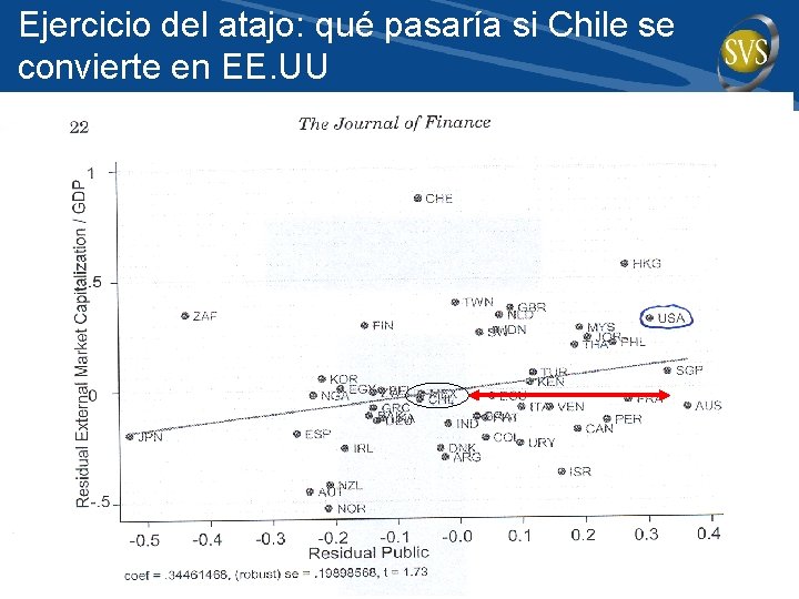 Ejercicio del atajo: qué pasaría si Chile se convierte en EE. UU 