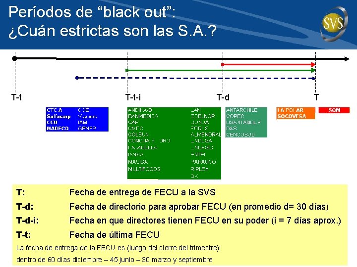 Períodos de “black out”: ¿Cuán estrictas son las S. A. ? T-t-i T-d T