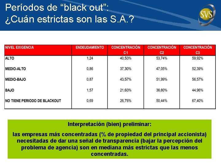 Períodos de “black out”: ¿Cuán estrictas son las S. A. ? Interpretacíón (bien) preliminar: