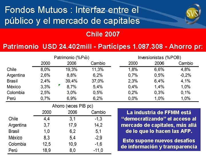 Fondos Mutuos : Interfaz entre el público y el mercado de capitales Chile 2007