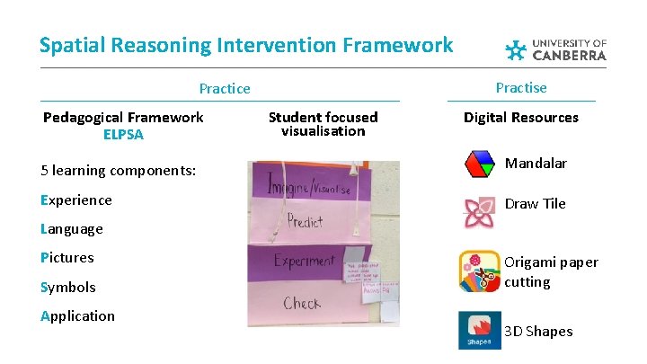 Spatial Reasoning Intervention Framework Practise Practice Pedagogical Framework ELPSA Student focused visualisation Digital Resources Spatial Reasoning Intervention Framework Practise Practice Pedagogical Framework ELPSA Student focused visualisation Digital Resources