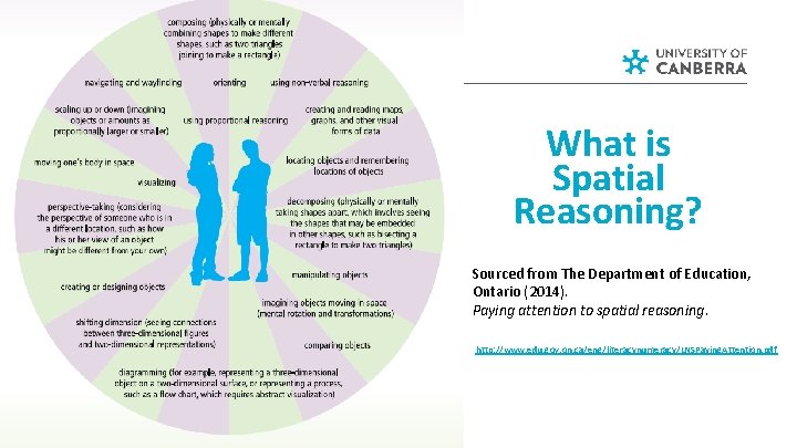 What is Spatial Reasoning? Sourced from The Department of Education, Ontario (2014). Paying attention What is Spatial Reasoning? Sourced from The Department of Education, Ontario (2014). Paying attention