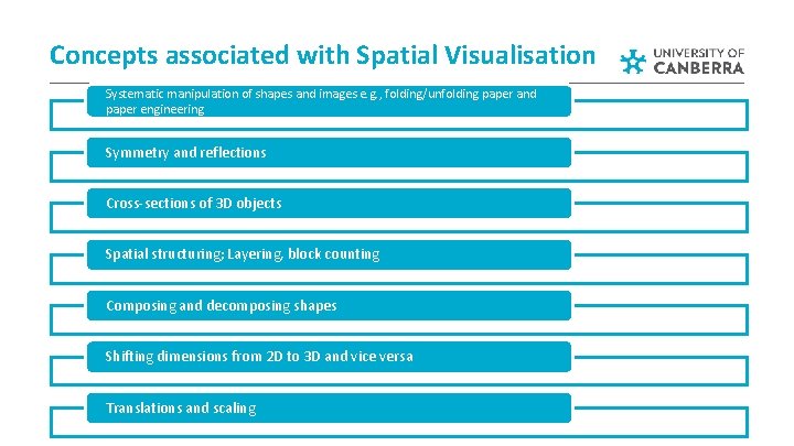 Concepts associated with Spatial Visualisation Systematic manipulation of shapes and images e. g. , Concepts associated with Spatial Visualisation Systematic manipulation of shapes and images e. g. ,