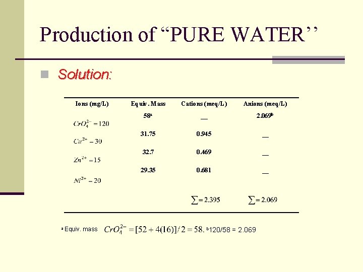 Production of “PURE WATER’’ n Solution: Ions (mg/L) a Equiv. mass Equiv. Mass Cations