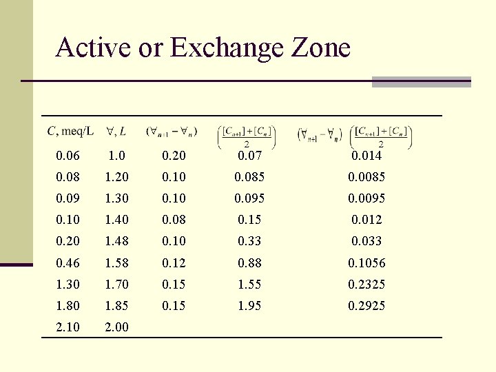 Active or Exchange Zone 0. 06 1. 0 0. 20 0. 07 0. 014