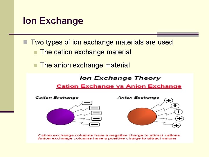 Ion Exchange n Two types of ion exchange materials are used n The cation