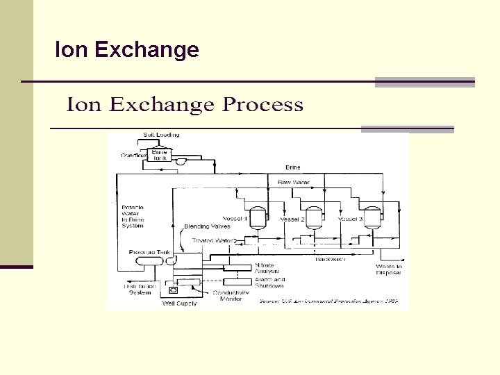 Ion Exchange 