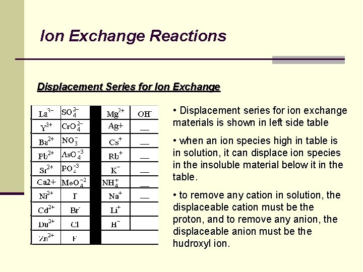 Ion Exchange Reactions Displacement Series for Ion Exchange • Displacement series for ion exchange