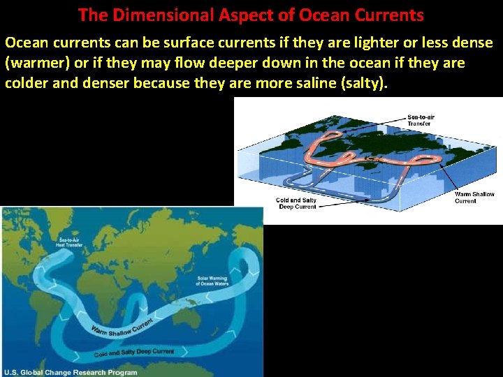 The Dimensional Aspect of Ocean Currents Ocean currents can be surface currents if they