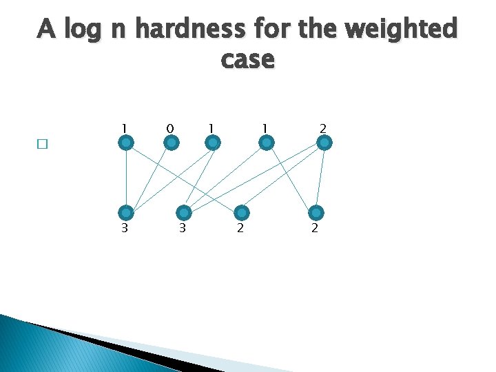 A log n hardness for the weighted case � 1 3 0 1 3