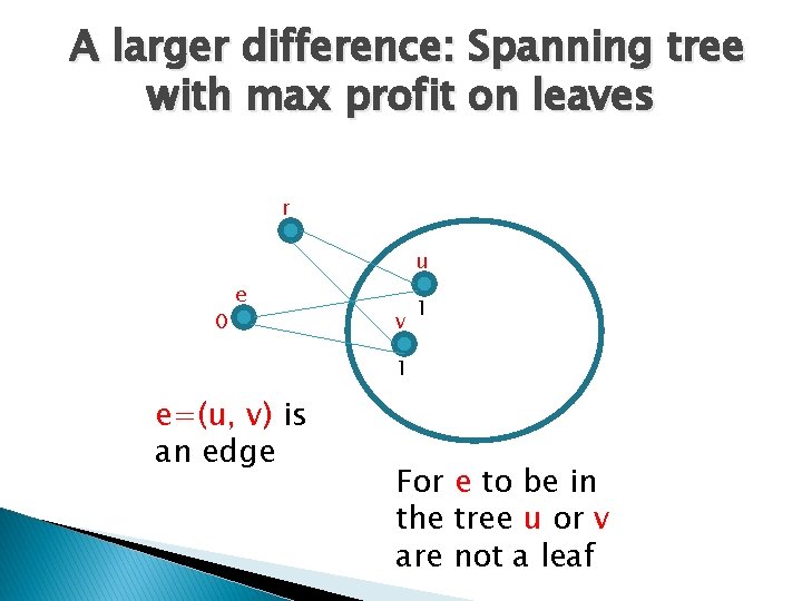 A larger difference: Spanning tree with max profit on leaves r u 0 e