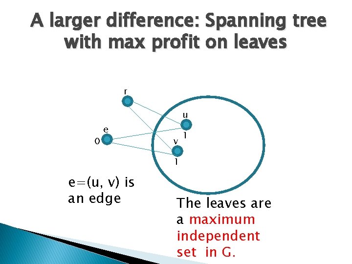 A larger difference: Spanning tree with max profit on leaves r u 0 e