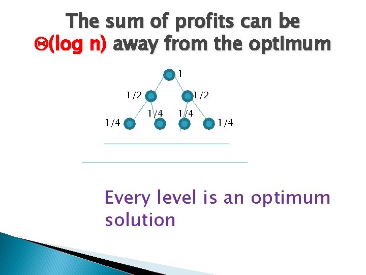 The sum of profits can be (log n) away from the optimum 1 1/2