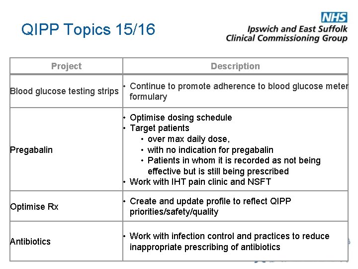 Qipp Medicines management update Catherine Butler Medicines Management ...