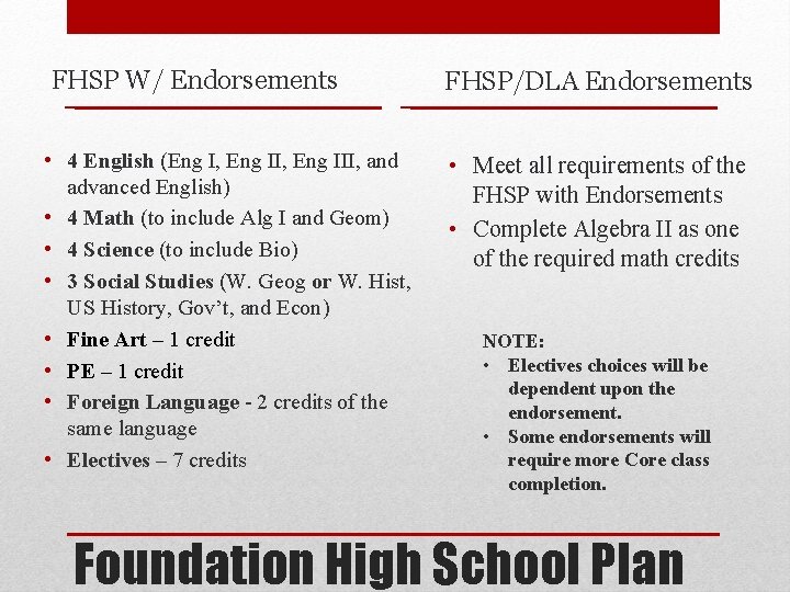 FHSP W/ Endorsements • 4 English (Eng I, Eng III, and advanced English) •