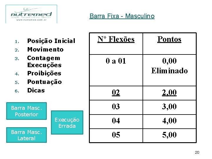 Barra Fixa - Masculino 1. 2. 3. 4. 5. 6. Posição Inicial Movimento Contagem