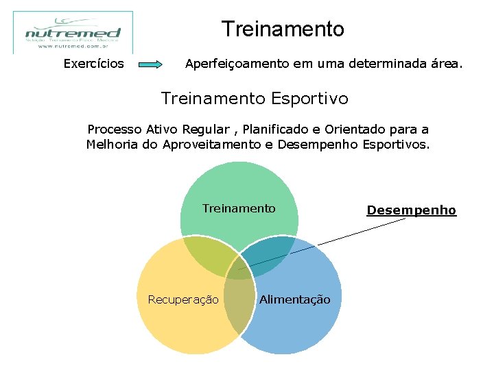 Treinamento Exercícios Aperfeiçoamento em uma determinada área. Treinamento Esportivo Processo Ativo Regular , Planificado