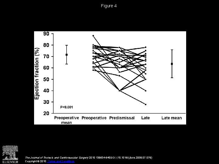Figure 4 The Journal of Thoracic and Cardiovascular Surgery 2010 139634 -640 DOI: (10.