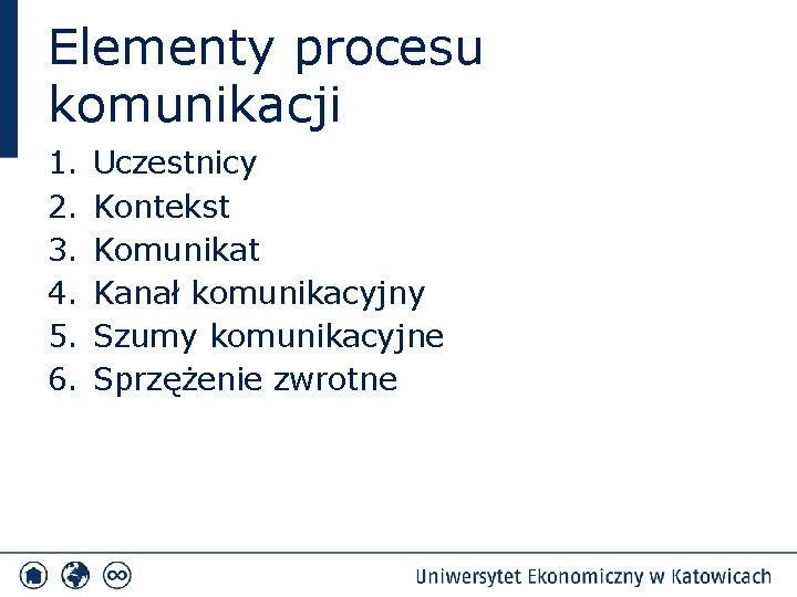 Elementy procesu komunikacji 1. 2. 3. 4. 5. 6. Uczestnicy Kontekst Komunikat Kanał komunikacyjny