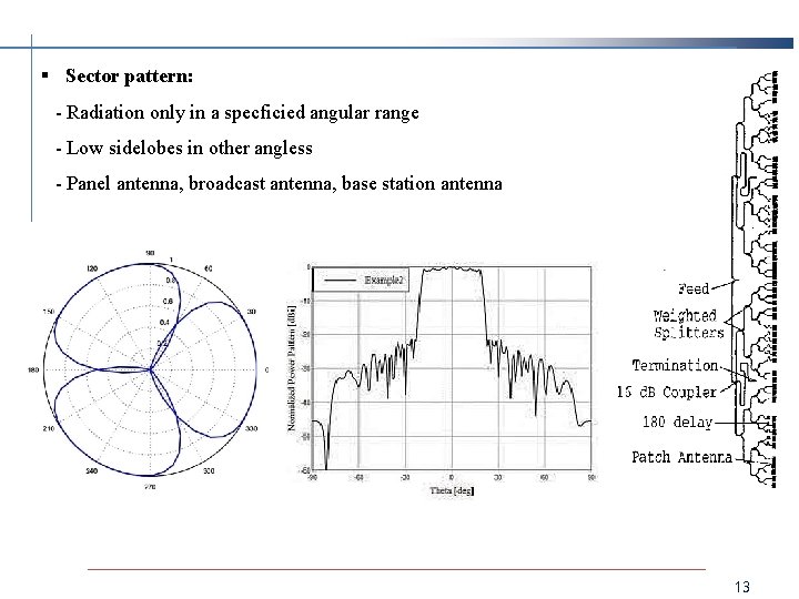 § Sector pattern: - Radiation only in a specficied angular range - Low sidelobes