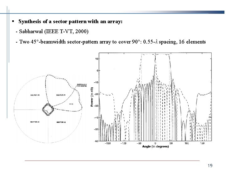 § Synthesis of a sector pattern with an array: - Sabharwal (IEEE T-VT, 2000)