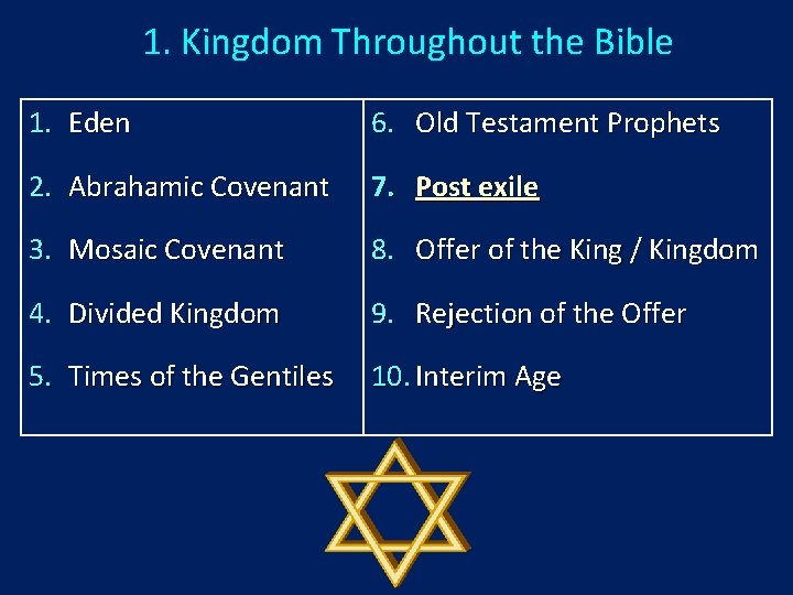 1. Kingdom Throughout the Bible 1. Eden 6. Old Testament Prophets 2. Abrahamic Covenant