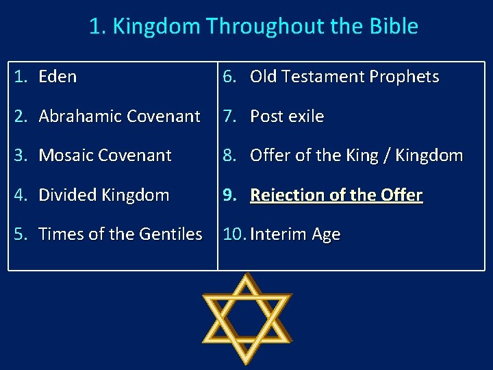 1. Kingdom Throughout the Bible 1. Eden 6. Old Testament Prophets 2. Abrahamic Covenant