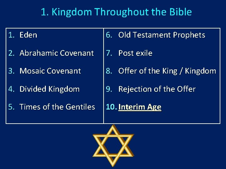 1. Kingdom Throughout the Bible 1. Eden 6. Old Testament Prophets 2. Abrahamic Covenant