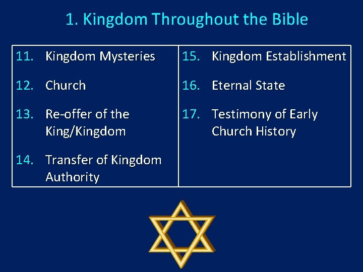 1. Kingdom Throughout the Bible 11. Kingdom Mysteries 15. Kingdom Establishment 12. Church 16.