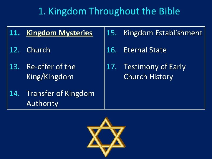 1. Kingdom Throughout the Bible 11. Kingdom Mysteries 15. Kingdom Establishment 12. Church 16.