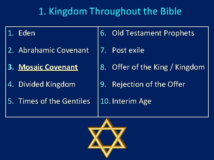 1. Kingdom Throughout the Bible 1. Eden 6. Old Testament Prophets 2. Abrahamic Covenant