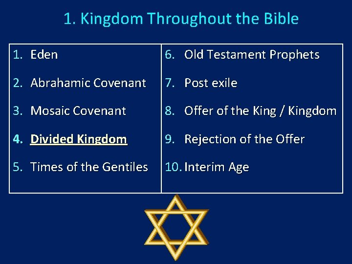 1. Kingdom Throughout the Bible 1. Eden 6. Old Testament Prophets 2. Abrahamic Covenant