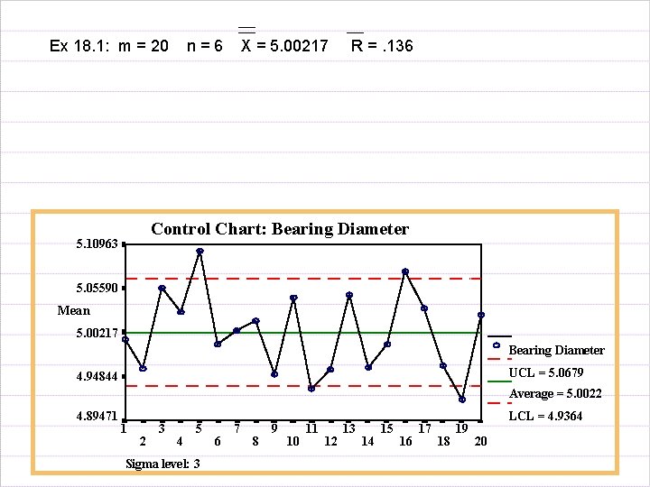 Ex 18. 1: m = 20 n=6 X = 5. 00217 R =. 136