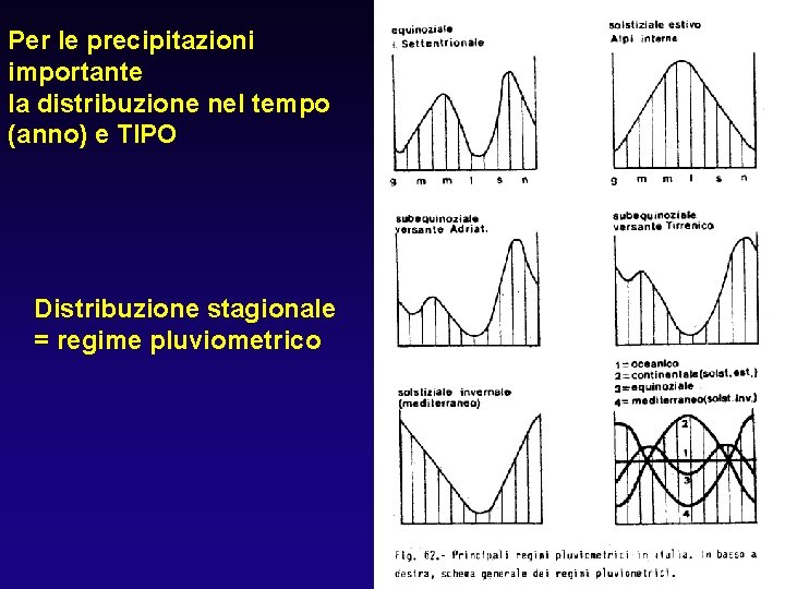 Per le precipitazioni importante la distribuzione nel tempo (anno) e TIPO Distribuzione stagionale =