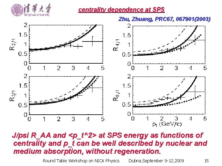 centrality dependence at SPS Zhu, Zhuang, PRC 67, 067901(2003) J/psi R_AA and <p_t^2> at