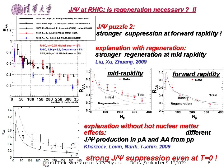 J/Ψ at RHIC: is regeneration necessary ? II J/Ψ puzzle 2: stronger suppression at