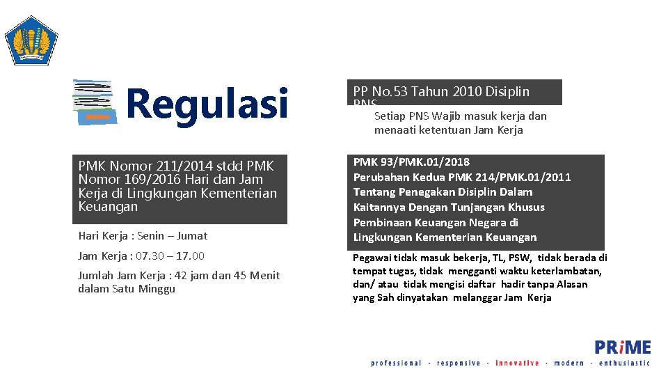 Regulasi PMK Nomor 211/2014 stdd PMK Nomor 169/2016 Hari dan Jam Kerja di Lingkungan