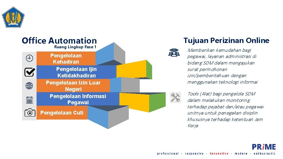 Office Automation Ruang Lingkup Fase 1 Pengelolaan Kehadiran Pengelolaan Ijin Ketidakhadiran Pengelolaan Izin Luar