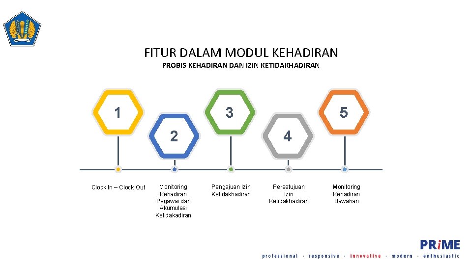 FITUR DALAM MODUL KEHADIRAN PROBIS KEHADIRAN DAN IZIN KETIDAKHADIRAN 1 3 2 Clock In